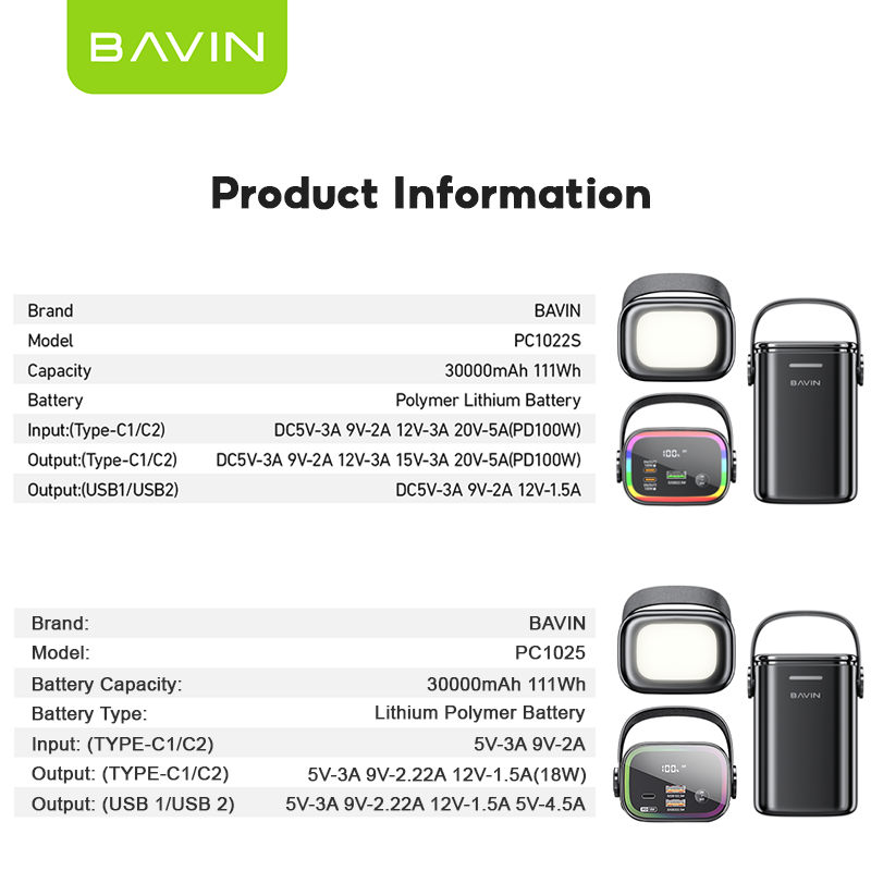 BAVIN Y-PC1022 30000mAh Fast Charging for Laptop Charging + Dual Output Port