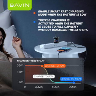 BAVIN C-PC869 36W PD Fast Charger Dual Port - Compatible for Laptop