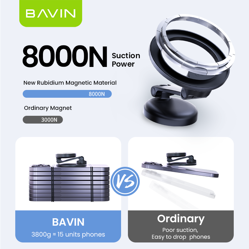 BAVIN D-S-PS65 Magnetic Folding Holder w/ 360° Rotation