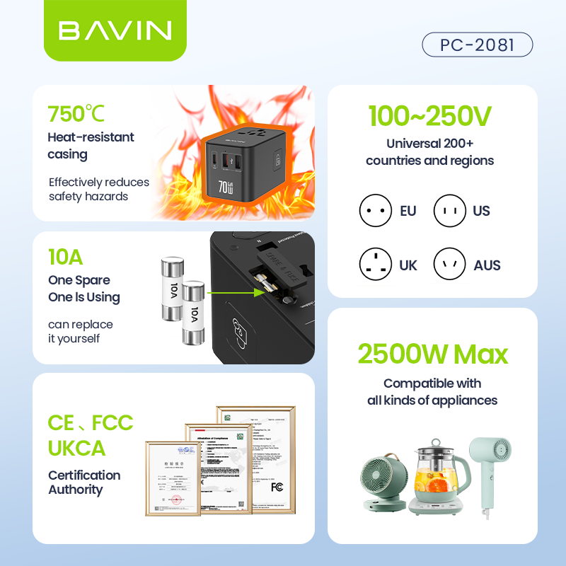 BAVIN C-PC2081 70W GaN Charging Adapter for Universal Plug & Multi-Port Charger w/ Retractable Type-C