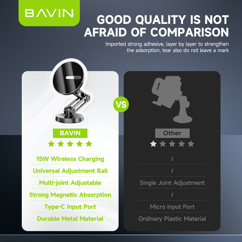 BAVIN C-W-PS66 15W Magnetic Wireless Car Charger & Foldable Phone Holder