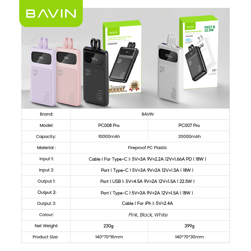 BAVIN Y-PC007 2000mAh / 10000mAh 22.5W Fast Charging Power Bank