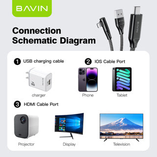 BAVIN U-HD-11 HDMI Adapter Cable High-Speed Data Transmission