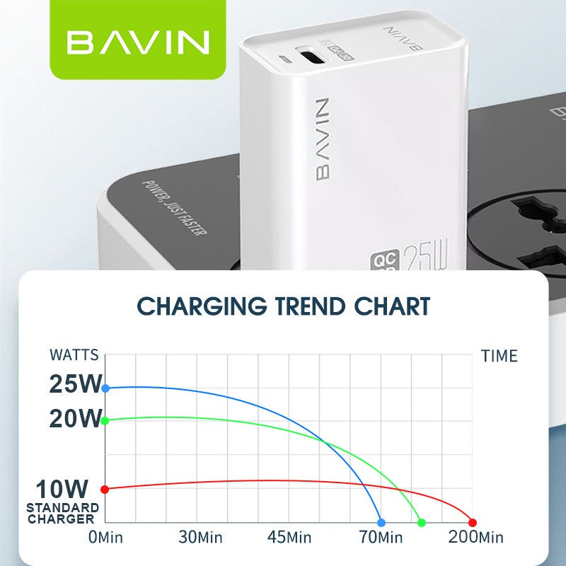 BAVIN C-PC657 Dual-Port Fast Charger for iPhone 16 Series