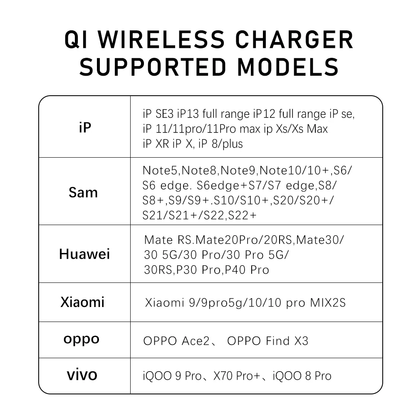 BAVIN PC055 3in1 Multifunctional Phone Stand w/ 15W Wireless Charger for iPhone Watch & Earbuds