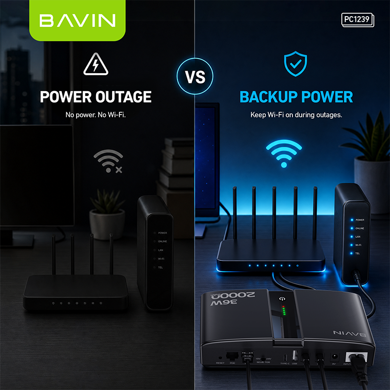 BAVIN PC1238 Portable 18W/36W 20000mAh UPS Uninterrupted Backup Powerbank for PoE Sensor, Router, CCTV