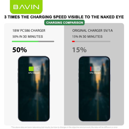 BAVIN C-PC586-XX Fast Charger Qualcomm 3.0 w/ USB Port