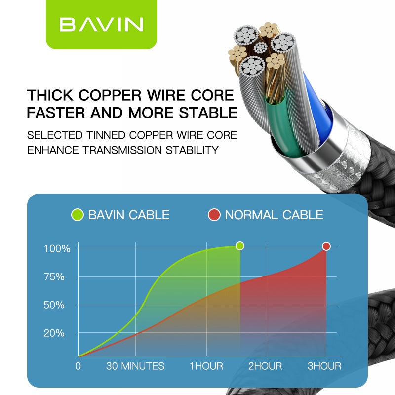 BAVIN CB255 12W /20W /60W 1 Meter PD Fast Charging Data Transfer Cable For iPhone 17 Series