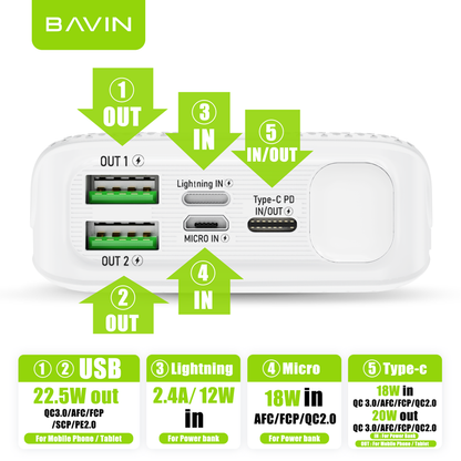 BAVIN Y-PC065 20,000mAh Powerbank w/ 22.5W Fast Charging Dual/ Ports/ Flashlight & LED Indicator