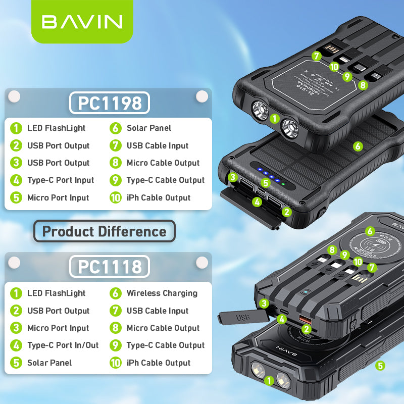 BAVIN Y-PC1118 20000mAh w/ Wireless & Y-PC1198 10000mAh Solar Powerbank 22.5W Fast Charge Built-in Cables & LED Light