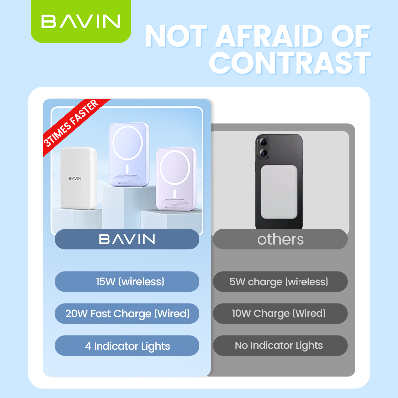 BAVIN Y-PC029P 5000mAh / 10000mAh Wireless Fast Charging Powerbank w/ USB-C Input/Output
