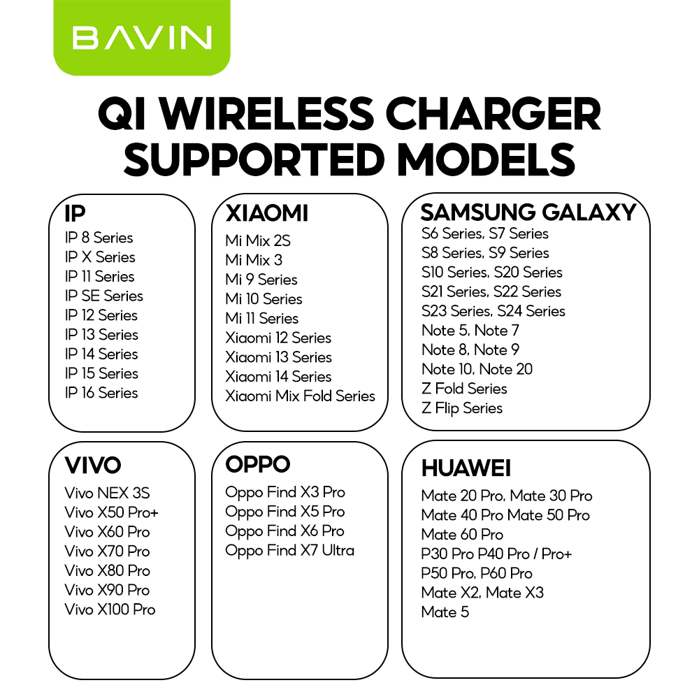 BAVIN Y-PC061 10000mAh Wireless Magnetic Powerbank w/ 22.5W PD Fast Charging