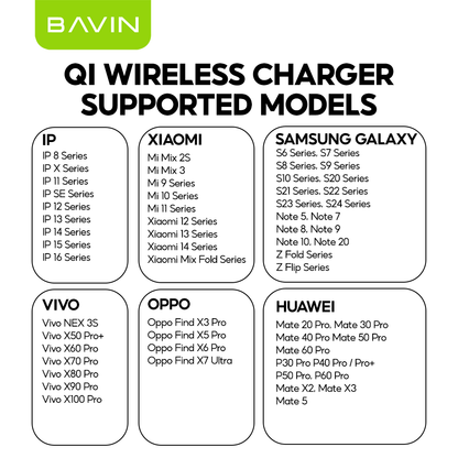 BAVIN Y-PC061 10000mAh Wireless Magnetic Powerbank w/ 22.5W PD Fast Charging