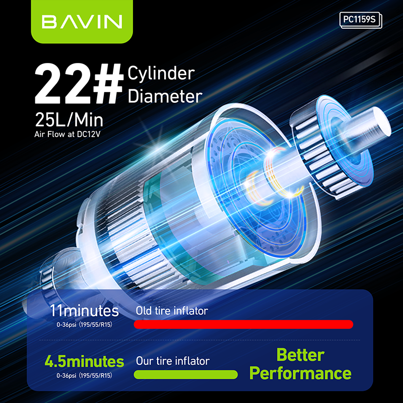 BAVIN Z-PC1159 12V Portable Digital Tire Inflator w/ 150 PSI High Speed Air Compressor for Car, Motor, Bike & Sports Balls