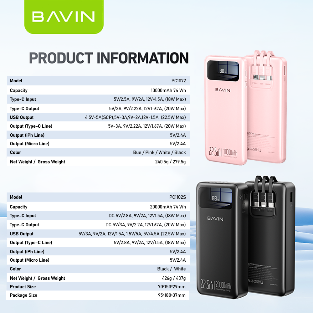 BAVIN Y-PC1102 20000mAh Super Fast Charging Powerbank Support iPh