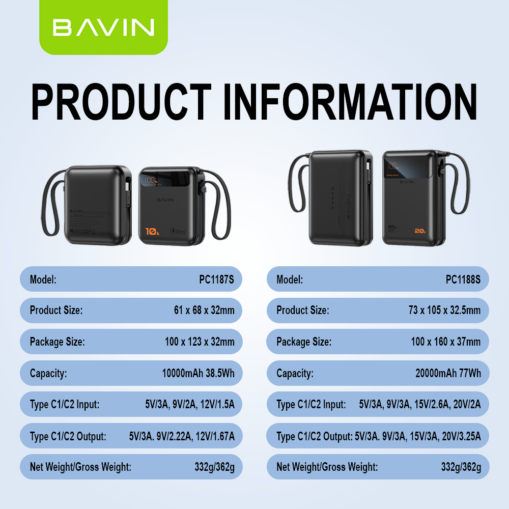 BAVIN Y-PC1188 20000mAh 65W /  PC1187S 10000mAh PD Fast Charging Powerbank w/ Built-in Type-C Cable | LED Display Laptop & Mobile Compatible
