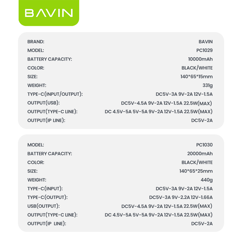 BAVIN Y-PC1030 20000mAh 22.5W Fast Charging Powerbank w/ Built-in Cable