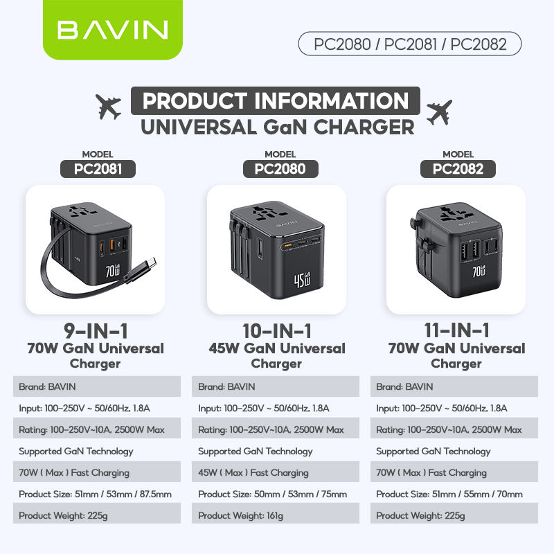 BAVIN PC2080 70W / 45W PD GaN Fast Charging Adapter & Multi-Port Universal Plug Charger for Laptop, Phones & Tablets
