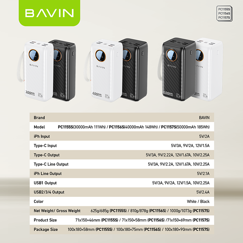 BAVIN Y-PC1155 30000mAh / Y-PC1157 50000mAh 22.5W Fast Charging Powerbank w/ Dual Cables & LED Battery