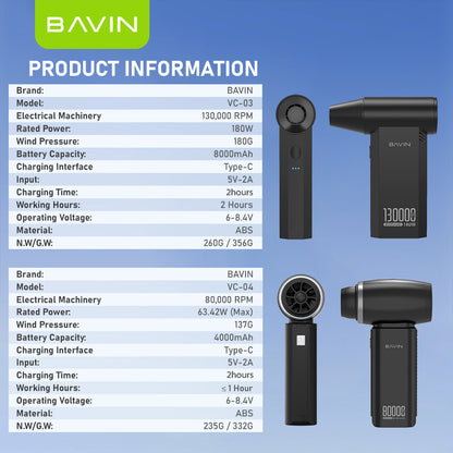 BAVIN Z-VC03 130,000RPM / Z-VC04 80,000RPM Portable Mini Compressed Air Duster for Deep Cleaning w/ Extremely Turbo Airflow