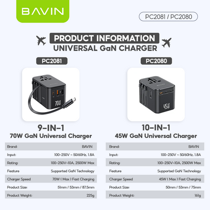 BAVIN PC2080 70W / 45W PD GaN Fast Charging Adapter & Multi-Port Universal Plug Charger for Laptop, Phones & Tablets