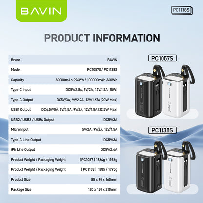 BAVIN Y-PC1057S 80000mAh / Y-PC1138S 100000mAh Heavy Duty Portable 22.5W Fast Charging Powerbank w/ LED Indicator & Flashlight