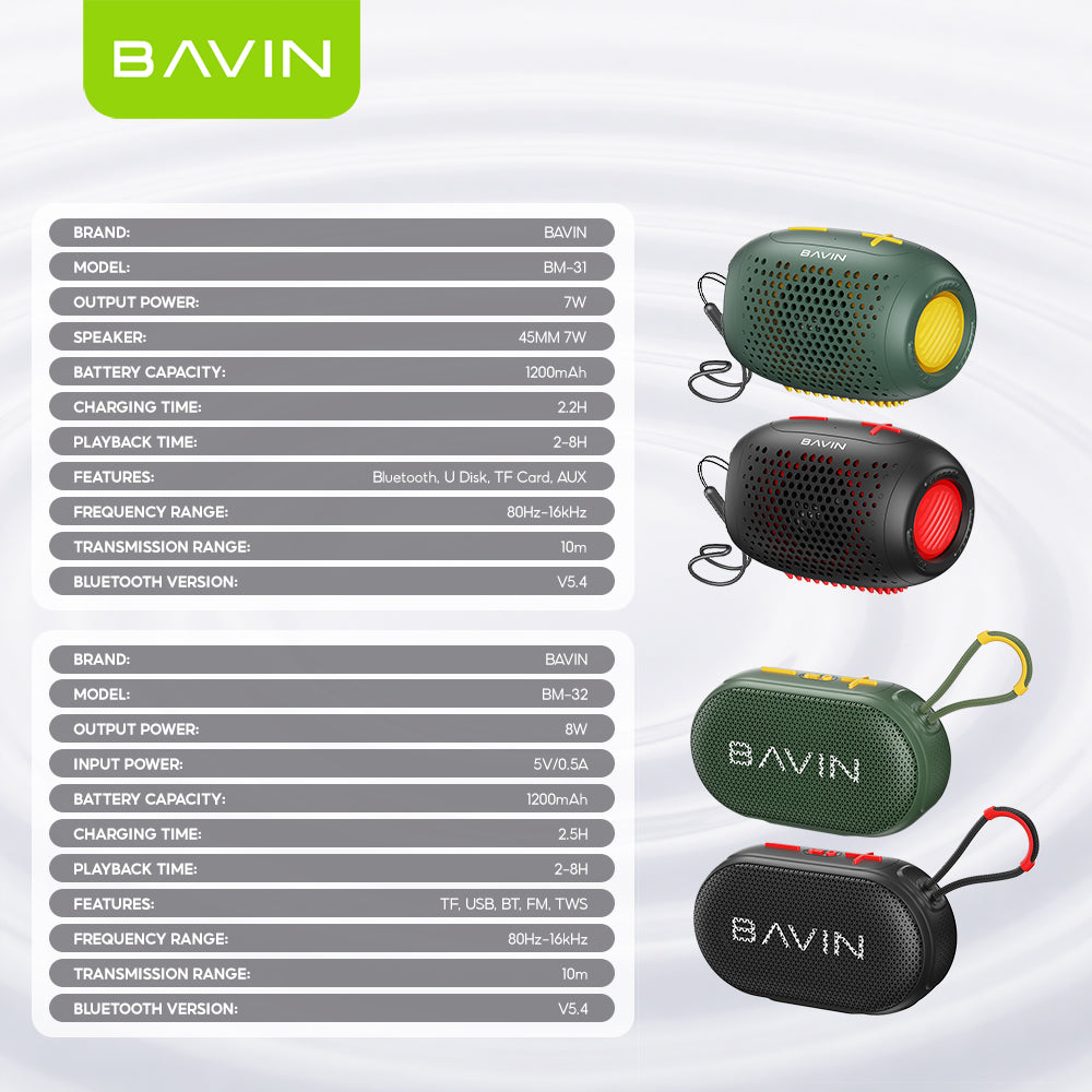 BAVIN BM31/BM32 Portable Bluetooth Speaker Big Sound Deep Bass Hi-Res Sound Audio w/1200mAh+Lanyard