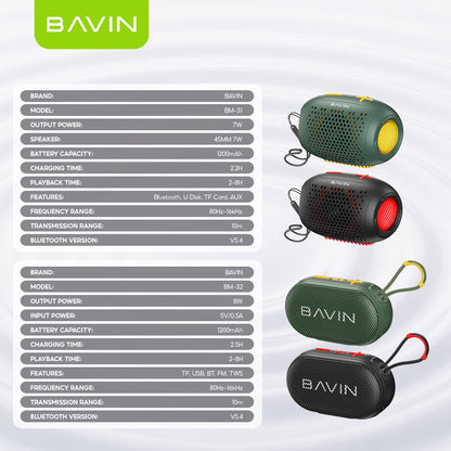 BAVIN BM31/BM32 Portable Bluetooth Speaker Big Sound Deep Bass Hi-Res Sound Audio w/1200mAh+Lanyard