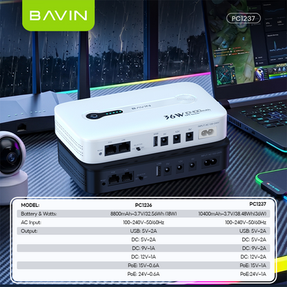 BAVIN PC1236 18W 8800mAh / 36W 10400mAh Mini DC UPS Battery Backup Powerbank for WiFi Router , CCTV