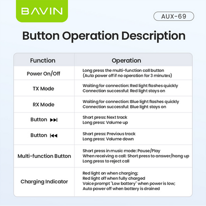 BAVIN AUX69 Hi-Fi Bluetooth 5.3 Wireless Audio Receiver Adapter w/ Built in Mic & 3.5mm AUX Jack for Car & Home Audio