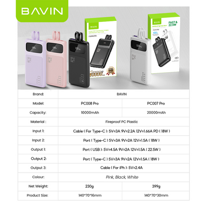 BAVIN Y-PC007 2000mAh / 10000mAh 22.5W Fast Charging Power Bank