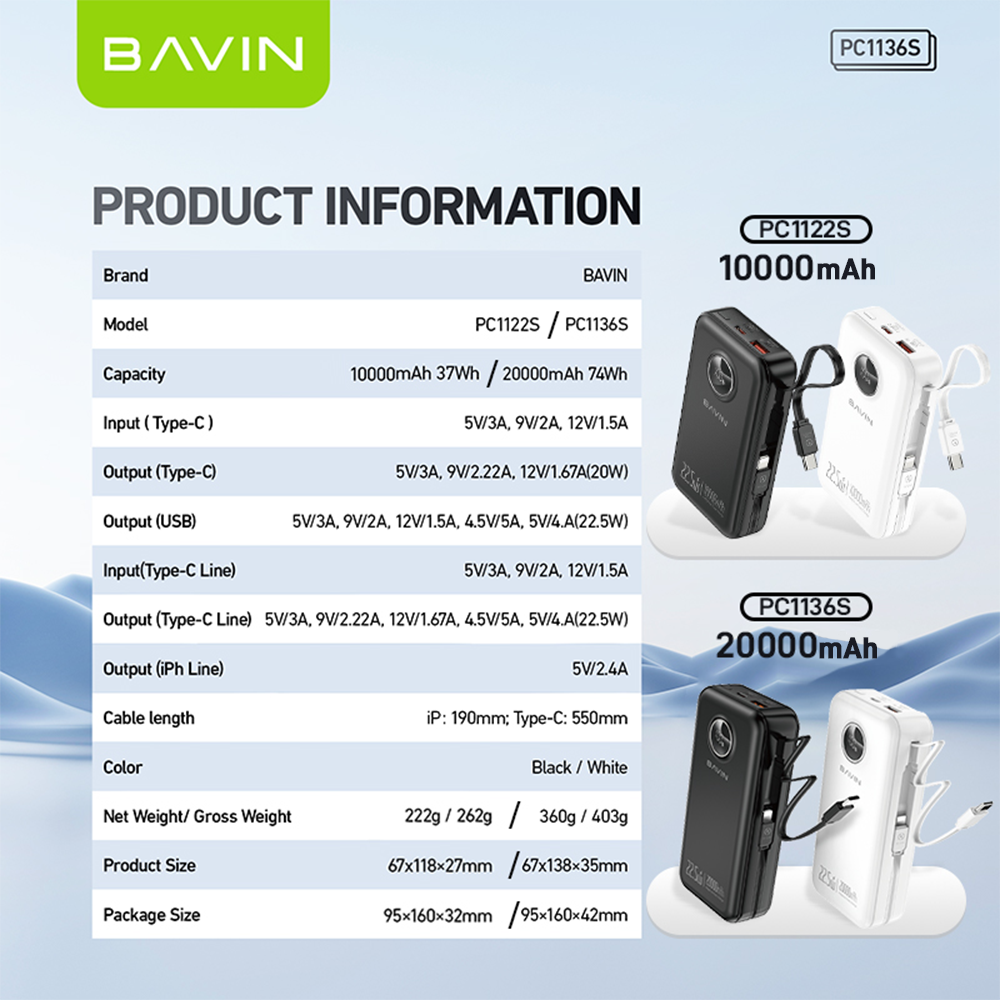BAVIN PC1122 10000mAh / PC1136 20000mAh Fast Charging Powerbank 22.5W USB w/ Retractable Cable