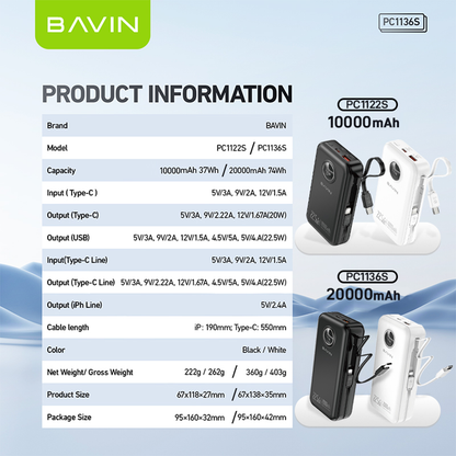BAVIN PC1122 10000mAh / PC1136 20000mAh Fast Charging Powerbank 22.5W USB w/ Retractable Cable