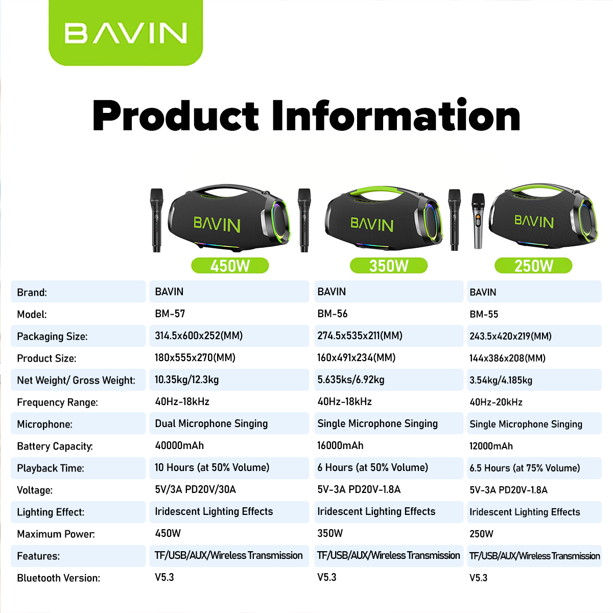 BAVIN BM57 450W Party Speaker 40000mAh Bluetooth 5.3 Speaker with 2 Wireless Microphones & LED Light