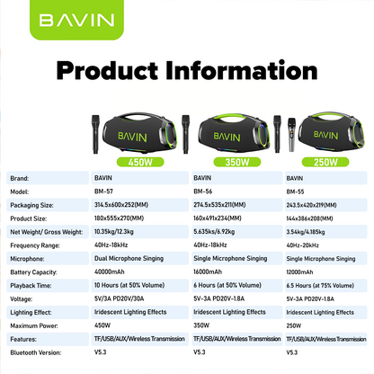 BAVIN BM57 450W Party Speaker 40000mAh Bluetooth 5.3 Speaker with 2 Wireless Microphones & LED Light