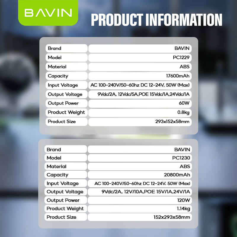 BAVIN PC1229 60W 17600mAh/120W 20800mAh DC UPS Power bank Uninterrupted Backup Emergency Power Supply