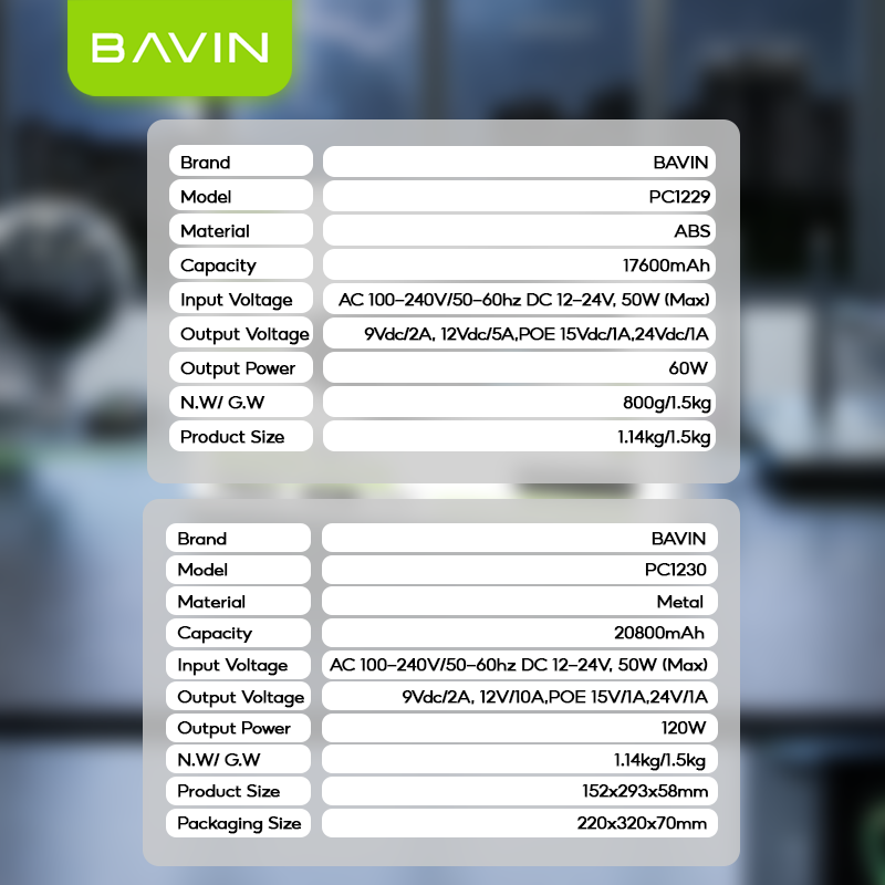 BAVIN PC1229 60W 17600mAh/120W 20800mAh DC UPS Powerbank Uninterrupted Backup Emergency Power Supply