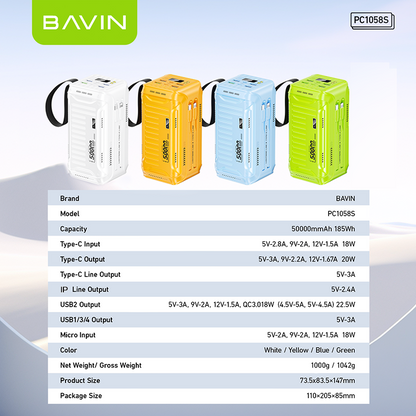 BAVIN PC1058 50000mAh Powerbank 22.5W Fast Charging USB Port and 20W Input/Output w/ Built-in Cable
