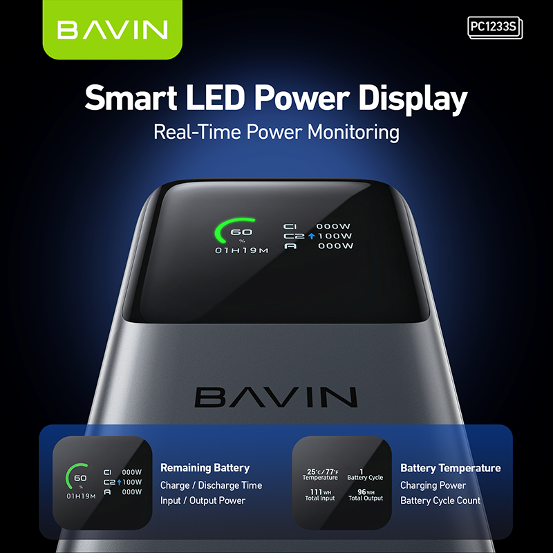 [CCC] BAVIN PC1233S 130W 20000mAh Fast Charging Powerbank Built-in Type-C Cable & TFT Digital Display
