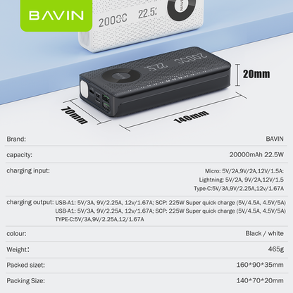 BAVIN Y-PC065 20,000mAh Powerbank w/ 22.5W Fast Charging Dual/ Ports/ Flashlight & LED Indicator