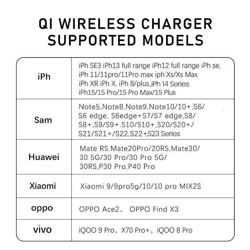BAVIN PC839 Wireless & Wired 32W Fast Charging Station Suitable for iPhone 16 Series
